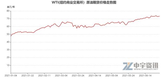 国际原油价格今天报价(国际原油价格,今日国际原油价格走势图)