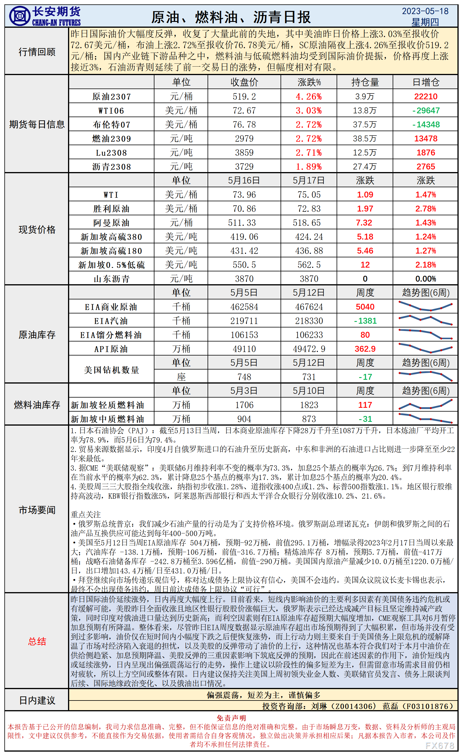 美原油期货开户条件(美原油期货开户条件要求)