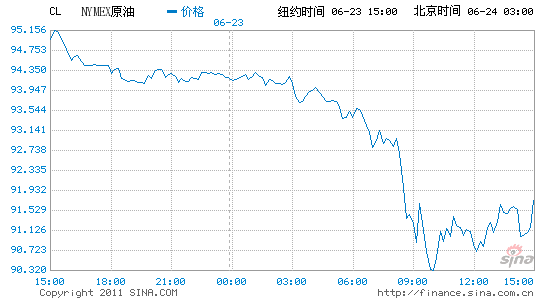 新浪原油价格走势图(新浪原油价格走势图0)