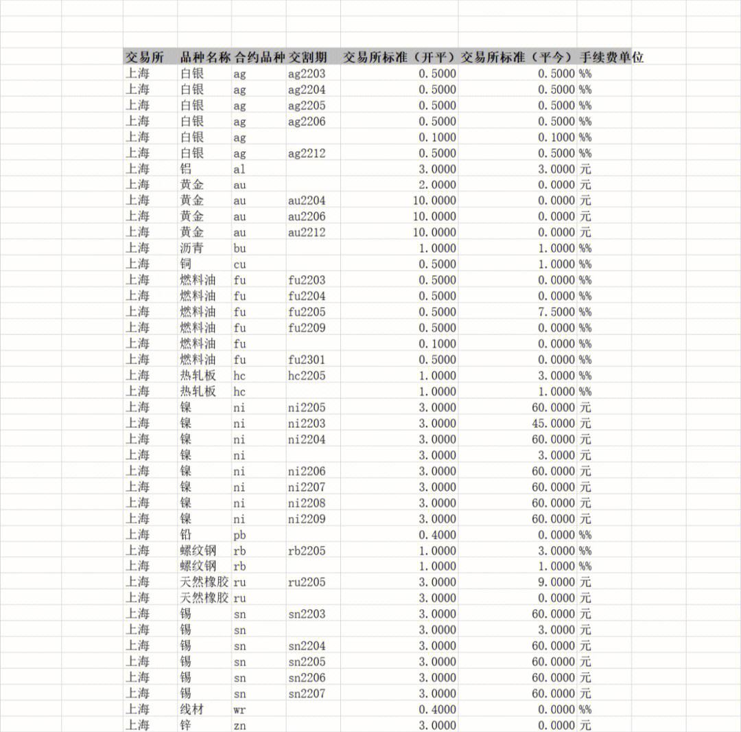 国内原油期货手续费(国内原油期货交易门槛)