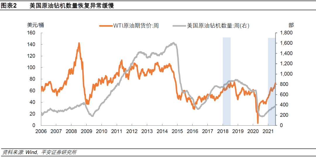 美国原油最新走势图(今日原油走势最新消息)