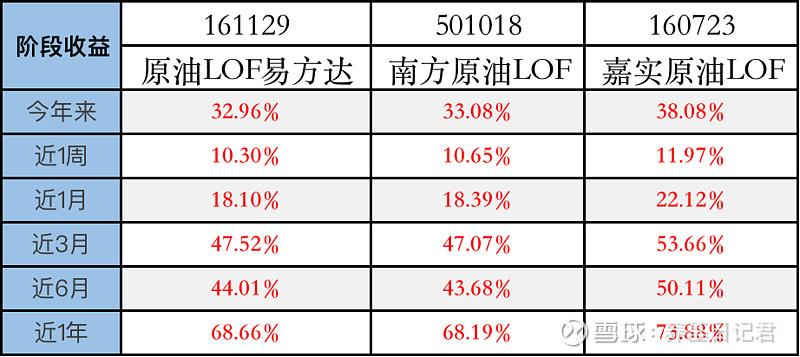 嘉实原油和原油基金(嘉实原油基金的涨跌跟什么有关?)