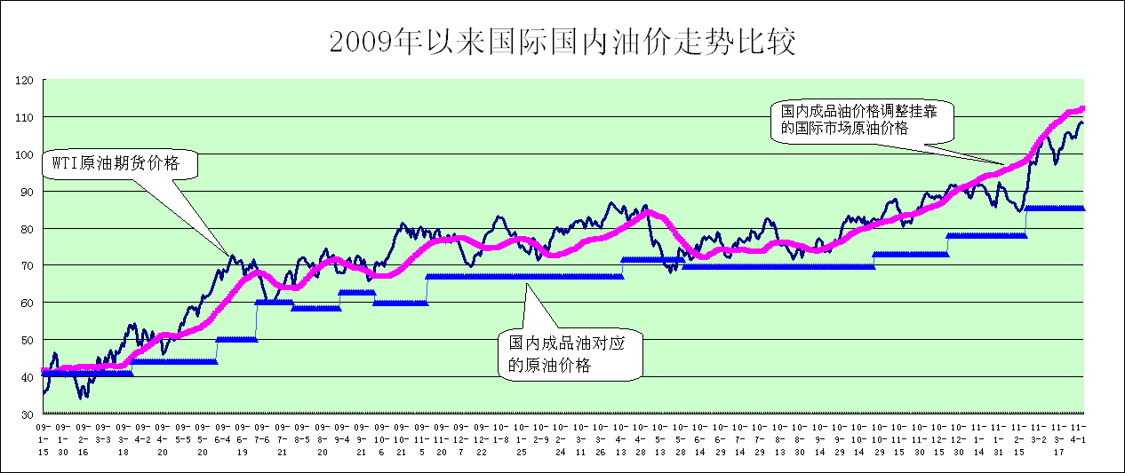 30天原油价格走势图(30天原油价格走势图分析)