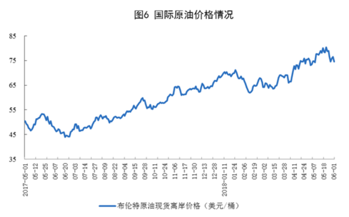 30天原油价格走势图(30天原油价格走势图分析)