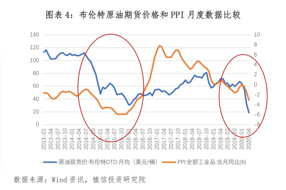 布伦特原油与国内原油(布伦特原油与wti原油价格差最大)