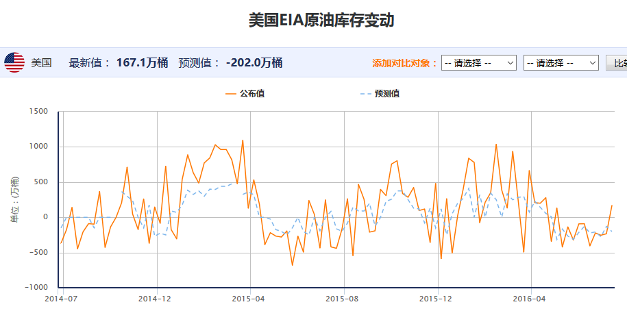 美原油走势图实时行情(美原油走势图实时行情 新浪)