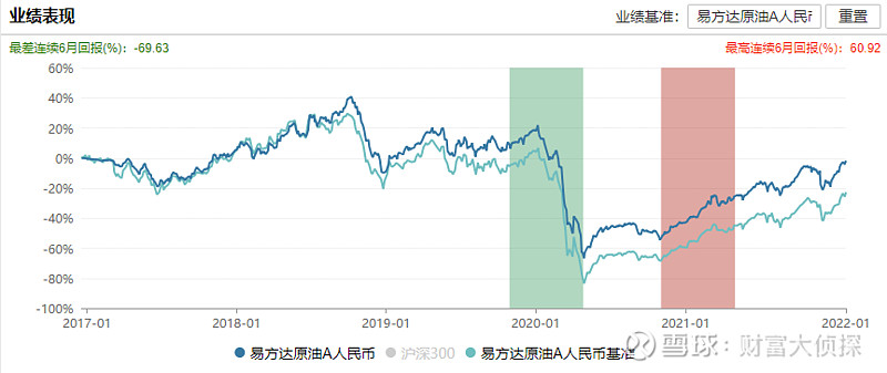 南方原油跟踪哪个指数(南方原油基金跟踪什么美油还是布油?)