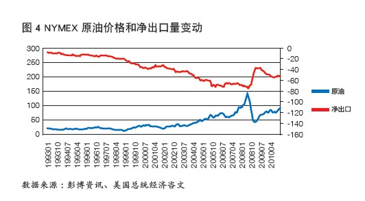 原油原油原油是什么意思的简单介绍