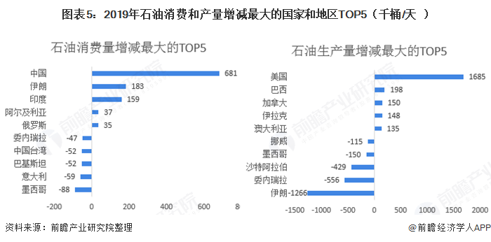 中国原油对应国际原油(我国原油和国外原油相比有哪些特点)