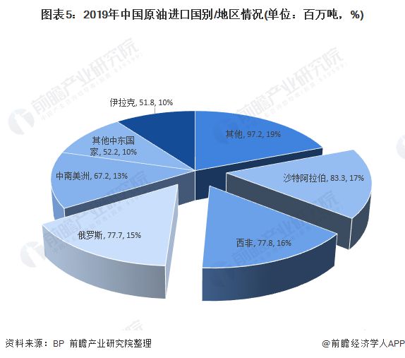 中国原油对应国际原油(我国原油和国外原油相比有哪些特点)