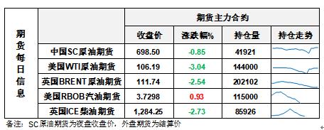 原油价格和讯(油价与原油价格对比)