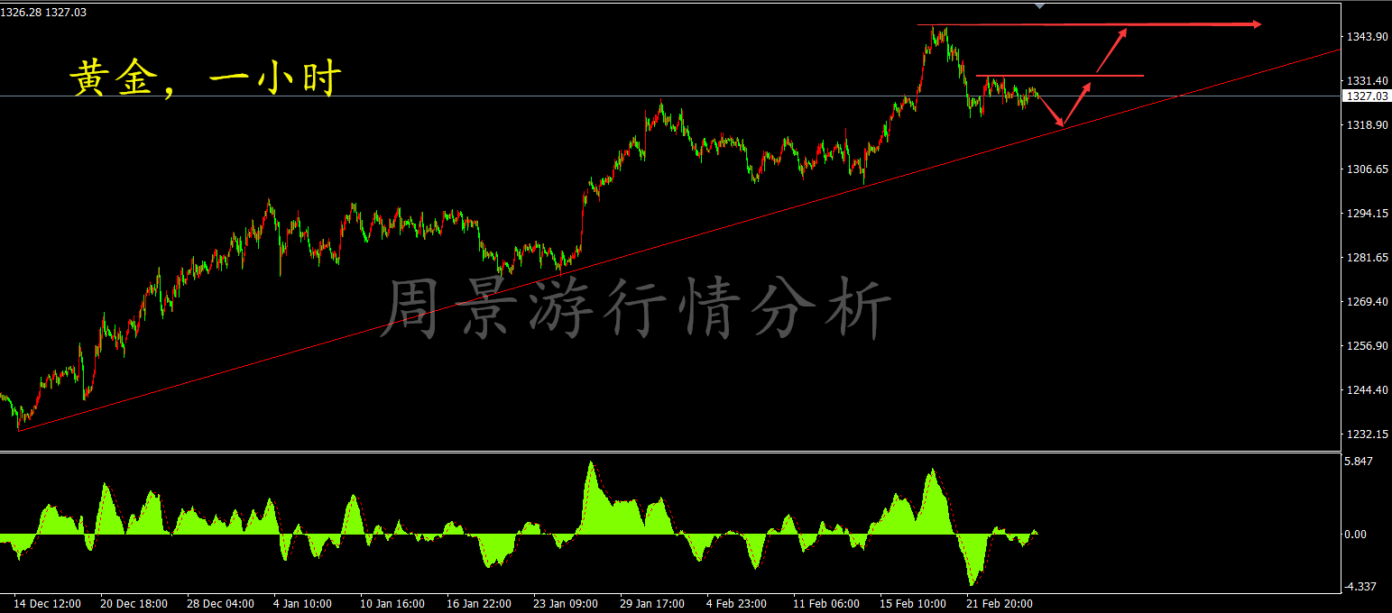 黄金原油最新走势分析(黄金原油走势分析最新策略)