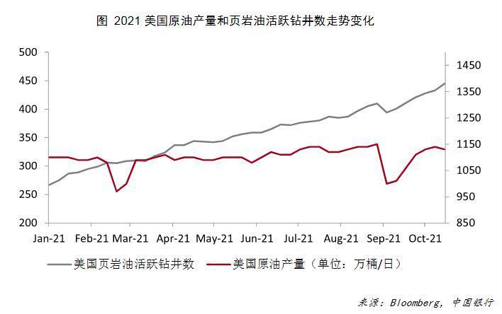 国际原油走势最新消息(国际原油走势最新消息今天)