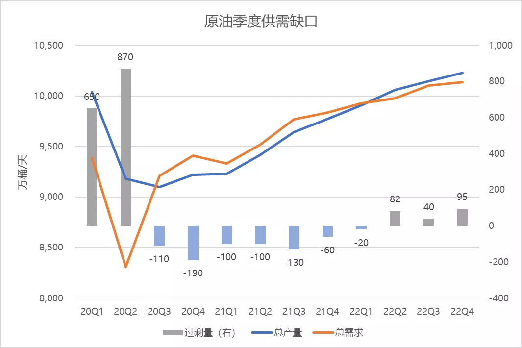 国际原油走势最新消息(国际原油走势最新消息今天)