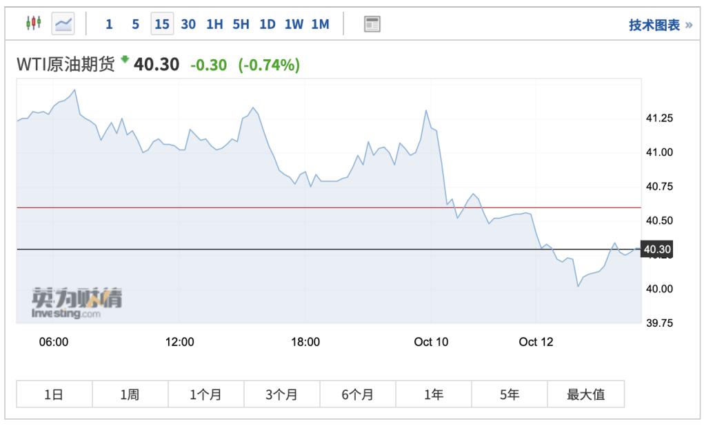 实时原油走势图(实时原油走势图新浪)