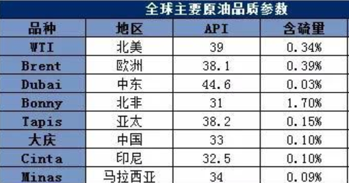 国际原油一桶多少升(国际原油一桶等于多少升)