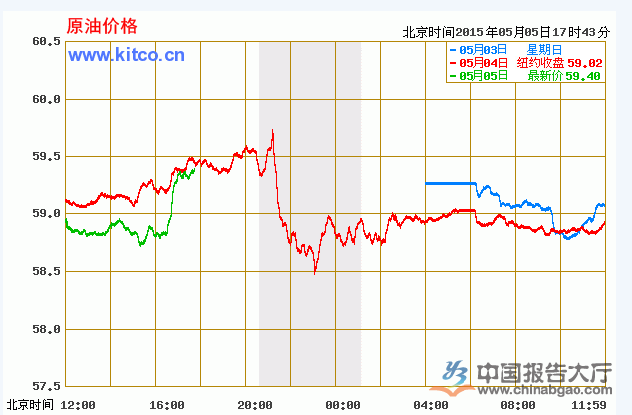 国际原油期货实时价格(国际原油期货实时价格东方财富)