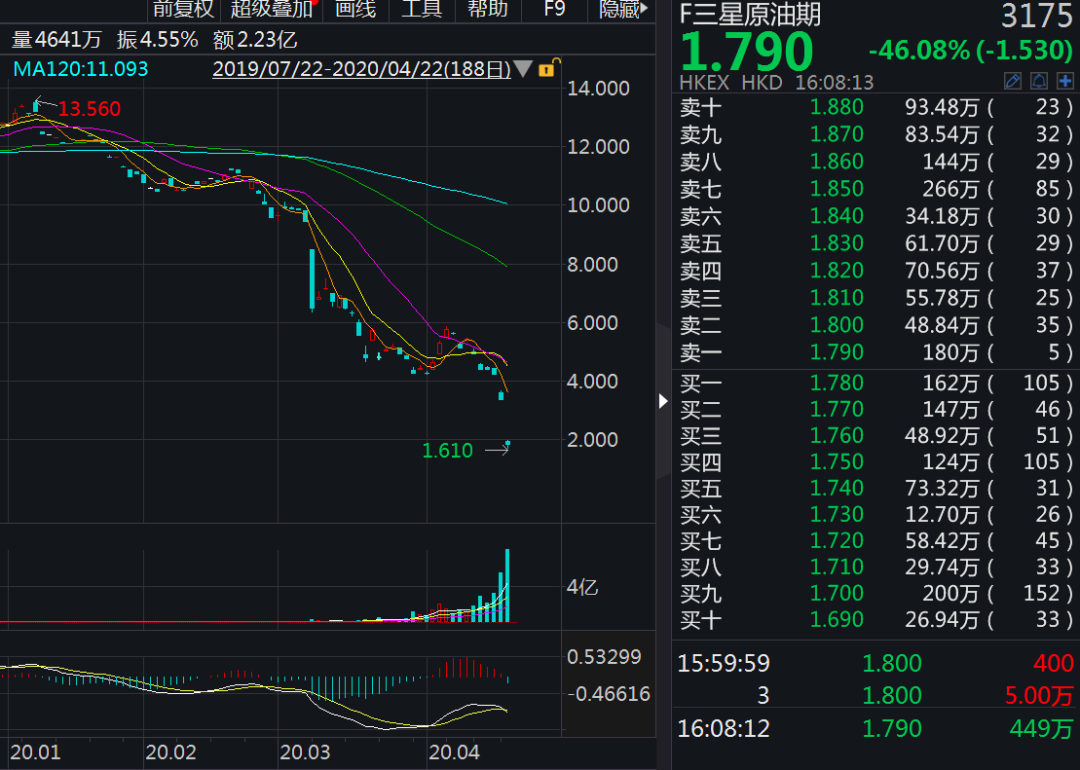 原油宝与原油etf(原油宝是基金还是期货)