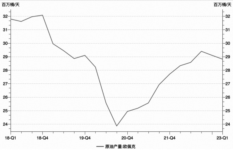 原油价格涨幅(原油价格大幅上涨)