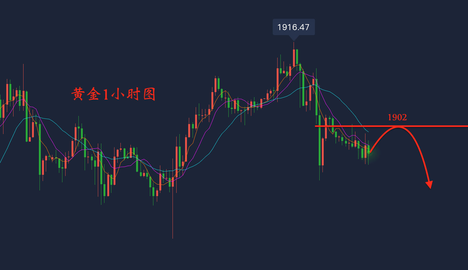 原油1912(原油价格走势图)