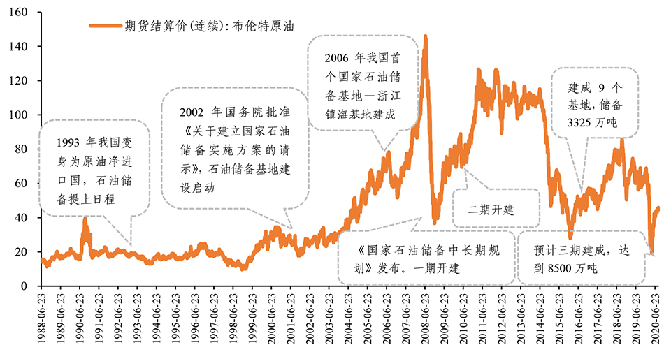 国内原油和上海原油(上海原油为什么这么贵)