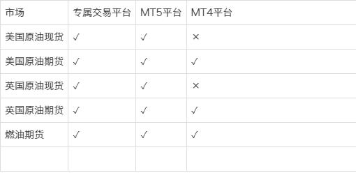 美原油期货开户条件(美原油期货开户条件是什么)