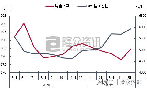 原油变量(原油变化率的计算公式)