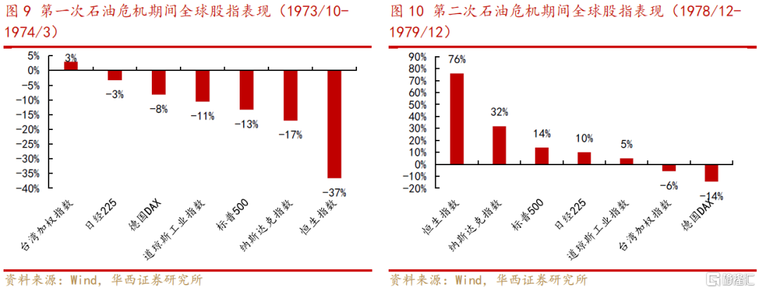 原油变量(原油变化率的计算公式)