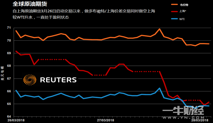 原油期货人民币(做期货在哪里开户比较好)