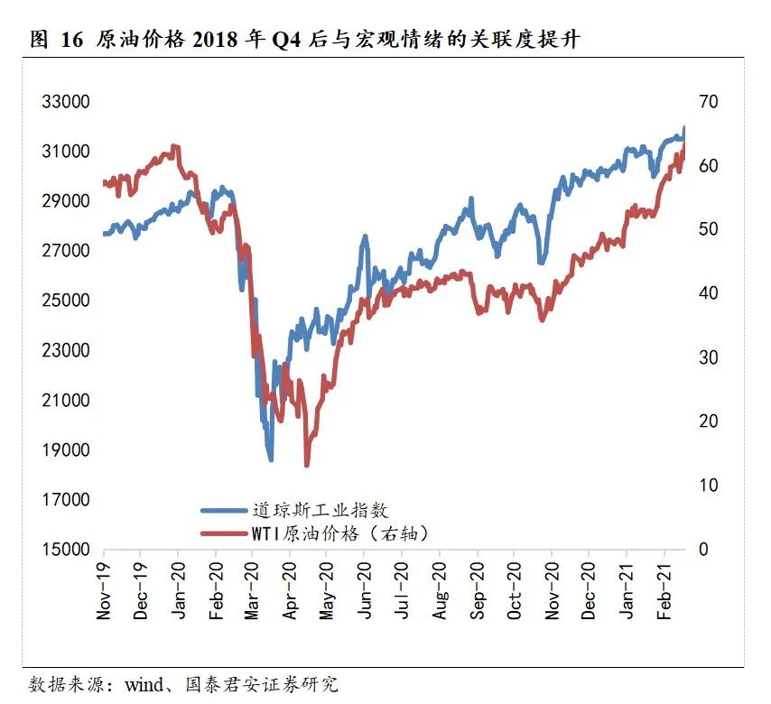 原油价格图(原油价格走势图实时行情)