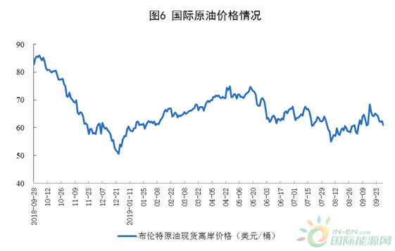 原油价格网(原油价格行情)