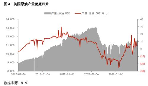 国际原油最高价(国际原油最高价是多少)