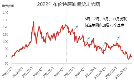 原油价格多少钱一桶(原油价格多少钱一桶2022均价)