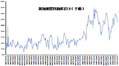 当前国际原油价格(当前国际原油价格是多少)