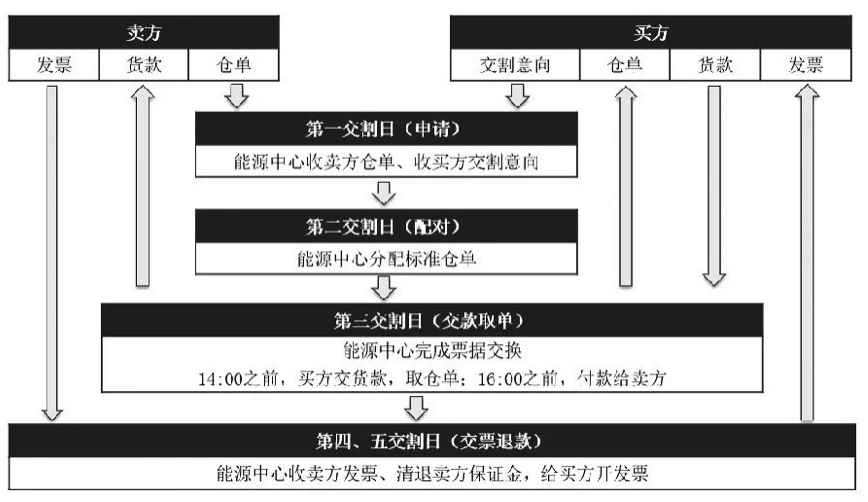 国内原油期货开户要求(原油期货怎么开户及开户条件)