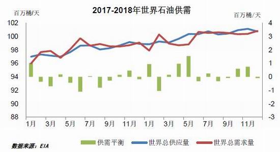 原油期货实时行情新浪(原油期货实时行情新浪走势图)