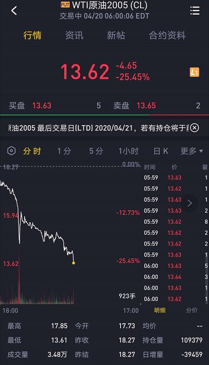 原油期货实时行情新浪(原油期货实时行情新浪走势图)