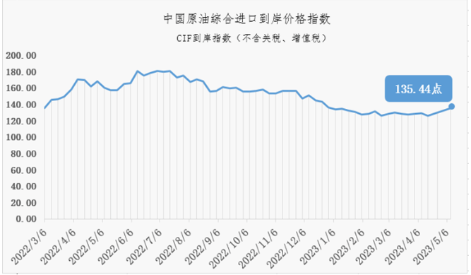 最新国际原油价格最低(国际最新原油价格是多少国际原油最新价格)