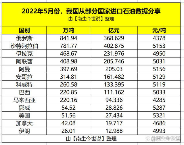 沙特原油和俄罗斯原油(沙特原油和俄罗斯原油可以混用吗)