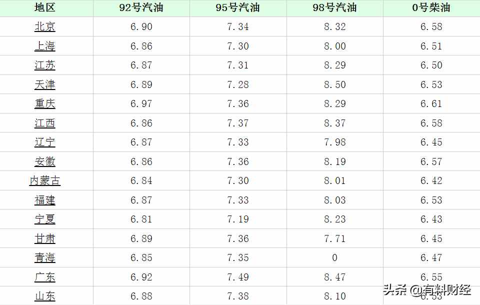 一手原油期货多少钱(一手原油期货多少钱一个)