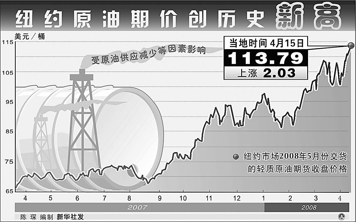 原油期货和原油连续(原油和原油期货有什么区别)