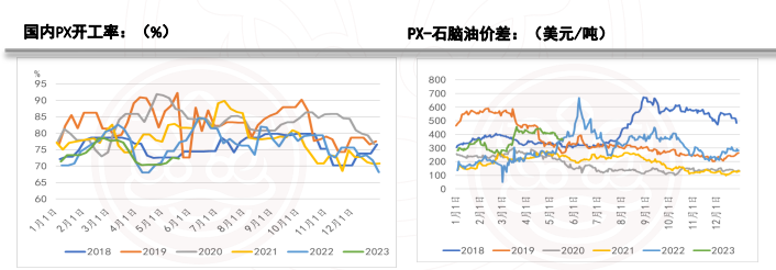 外盘原油期货平台(外盘期货原油手续费多少钱)