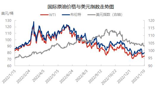 国际原油走势图实时(国际原油走势图实时行情国际原糖期货)