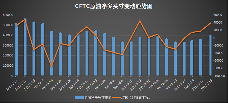 原油交易平台排名(国内原油交易平台有哪些比较好的)