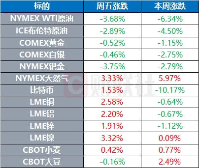 包含wti原油与原油期货的词条