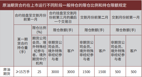 中国原油期货交易规则(中国原油期货交易规则解读)