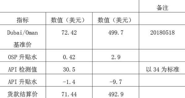 中国原油期货交易规则(中国原油期货交易规则解读)