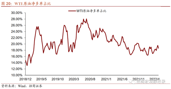 国际原油新浪网(WTI原油走势图)