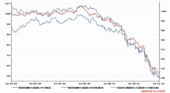 实时国际原油最新价格(国际原油今日价格走势图实时查询)