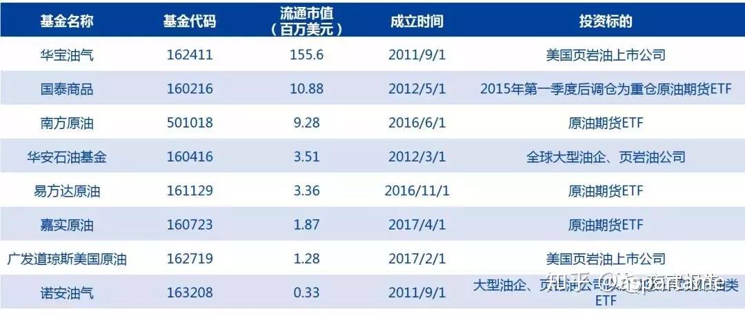 原油etf和原油期货(国内的原油etf基金代码)